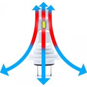 2 BOMBILLAS DE LED H7 , H18